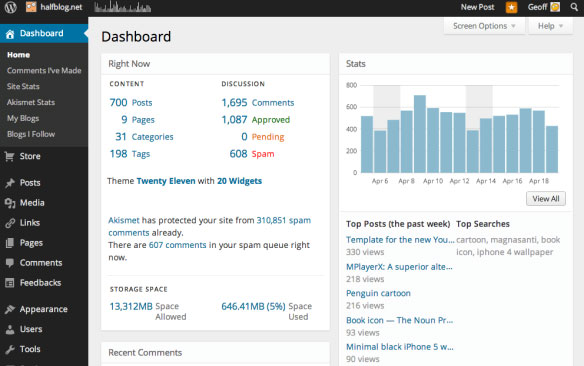 WP Dashboard